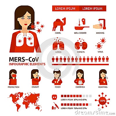 MERS-CoV Coronavirus infographic elements. Virus symptoms, prevention and treatment medical icons. Middle East Vector Illustration