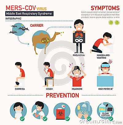 Mers-cov infographic Vector Illustration