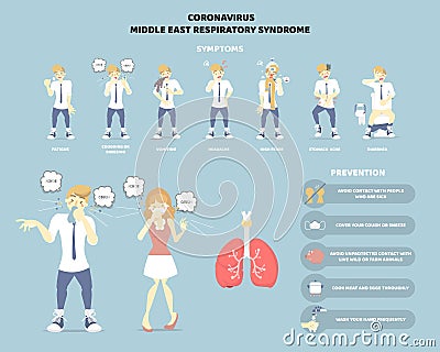 Mers-cov middle east respiratory syndrome corona virus, covid-19 symptom and prevention with lung, health care infographic Vector Illustration