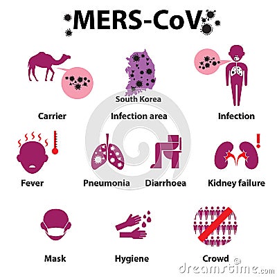 MERS-COV or Middle East Respiratory Syndrome Corona Virus Vector Illustration