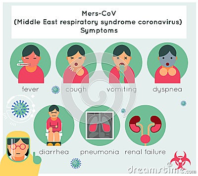 Mers-CoV middle east respiratory syndrome coronavirus symptoms Vector Illustration