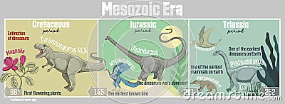 Mesozoic Era Vector Illustration