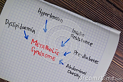 Metabolic Syndrome write on a paperwork with keywords isolated on Wooden Table Stock Photo