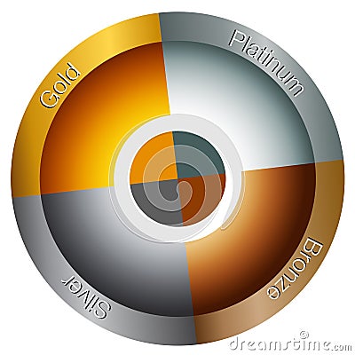 Metal Wheel Chart Vector Illustration