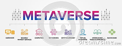 Metaverse vector icon set banner. Hardware, Computing, Networking, Banking or Payment Services, Virtual Platforms, Cryptocurrency Vector Illustration