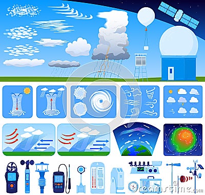 Meteorology vector illustration set, cartoon flat meteorological news collection with instruments for synoptic weather Vector Illustration