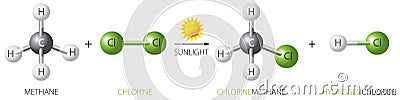 methane and chlorine Vector Illustration