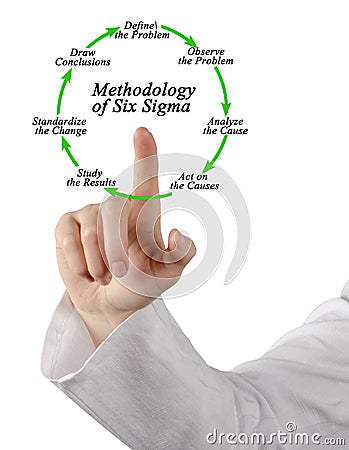 Methodology of Six Sigma Stock Photo