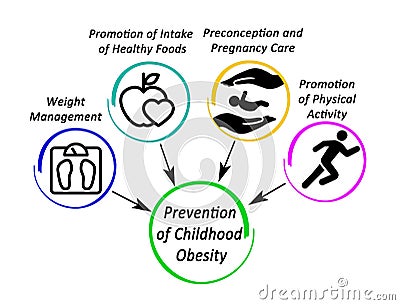 Prevention of childhood obesity Stock Photo