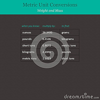 Metric unit conversions Vector Illustration