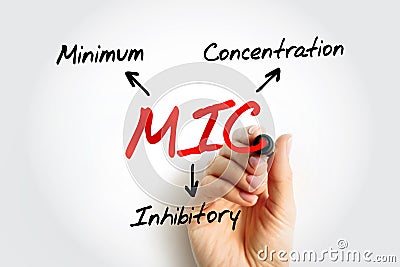 MIC Minimum Inhibitory Concentration - lowest concentration of a chemical, usually a drug, which prevents visible growth of a Stock Photo