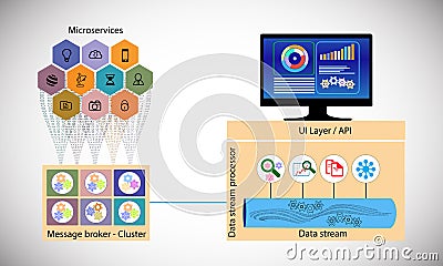 Microservices and distributed logging concept, architecture and design principle of handling logs Vector Illustration