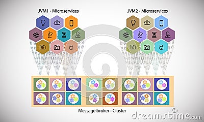 Microservices and Message broker cluster concept Vector Illustration