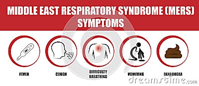 Middle East respiratory syndrome MERS symptoms. Disease symptoms. Round icon Vector Illustration