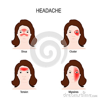 Migraine and Headache Vector Illustration