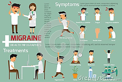 Migraine headaches infographics. this graphics presenting symptoms of migraine. vector illustration. Vector Illustration