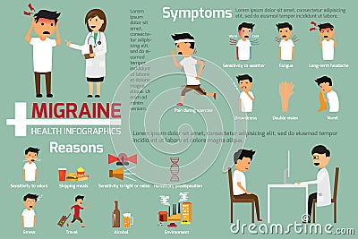 Migraine headaches infographics. this graphics presenting symptoms of migraine. vector illustration. Vector Illustration