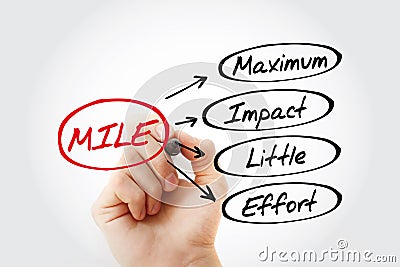 MILE - Maximum impact little effort acronym Stock Photo