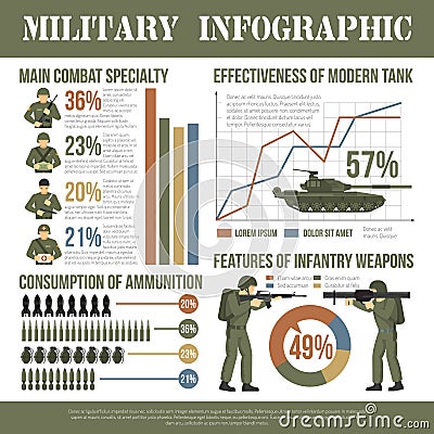 Military Army Infographic Char Flat Poster Vector Illustration