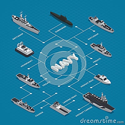 Military Boats Isometric Flowchart Composition Vector Illustration