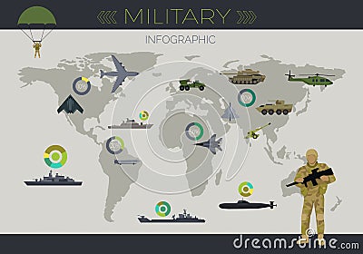 Military Infographic Flat Vector Concept Vector Illustration