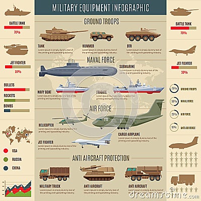 Military Transport Infographic Concept Vector Illustration