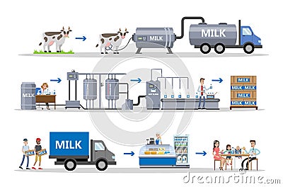 Milk factory set. Vector Illustration