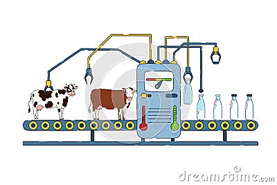 Milk production conveyor. Dairy products industrial manufacturing, natural processed milk from cow to bottle cartoon Vector Illustration