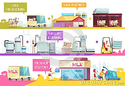 Milk Production Infographics Composition Vector Illustration