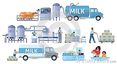 Milk production vector infographic. Cattle farming. Dairy factory processing line, distribution, sale. Food industry. Vector Illustration