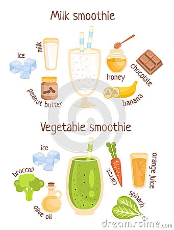 Milk And Vegetable Smoothies Infographic Recipe Poster Vector Illustration