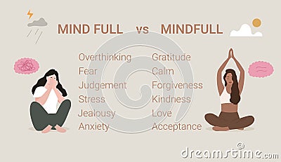 Mind full or Mindfull. Sad depressive person overthinking. Happy calm person meditation. Vector Vector Illustration