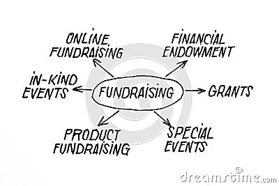 Fundraising Diagram Stock Photo