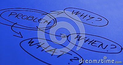 Mind mapping Stock Photo