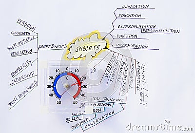 Mindmap of personal success competences and skills Stock Photo