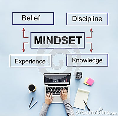 Mindset Belief Discipline Experience Knowledge Concept Stock Photo