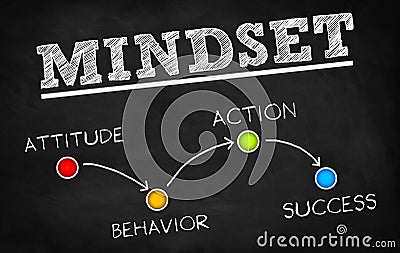 Mindset is Everything for Success Stock Photo