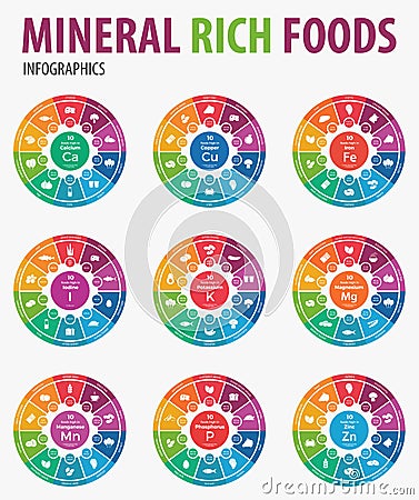 Mineral rich foods infographics. Vector Illustration