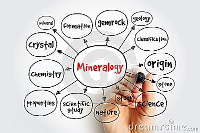 Mineralogy mind map, concept for presentations and reports Stock Photo