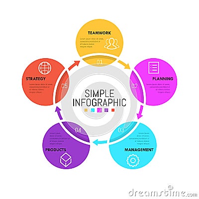 Minimalist infographic design layout. Circular chart with five round elements connected by arrows Vector Illustration