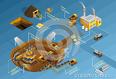 Mining Infographic Set Vector Illustration