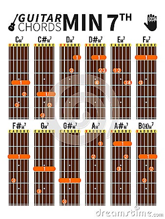 Minor seventh chords chart for guitar with fingers position Vector Illustration