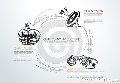 Mission, vision and values diagram Vector Illustration