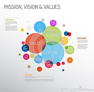 Mission, vision and values diagram Vector Illustration