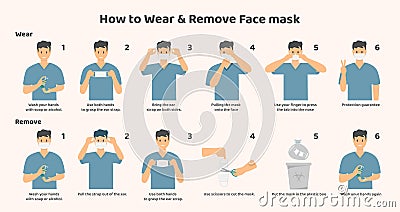 How to wear and remove the mask correct. Vector Illustration