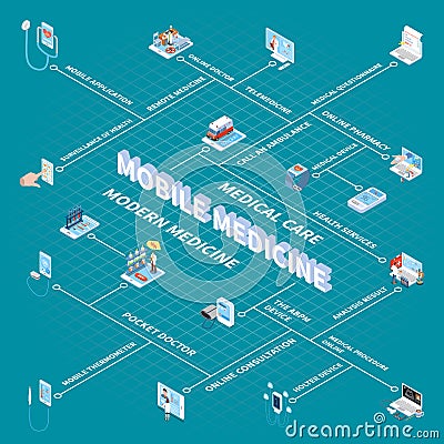 Mobile Medicine Isometric Flowchart Vector Illustration