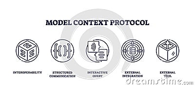 Model context protocol icons outline interoperability, structured communication, and interactive ... Vector Illustration