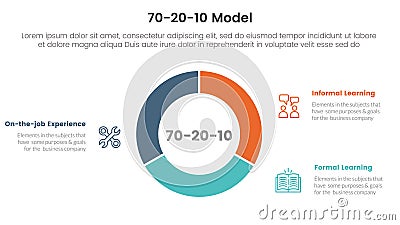 70 20 10 model for learning development infographic 3 point stage template with circle pie chart diagram cutted outline for slide Stock Photo