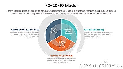 70 20 10 model for learning development infographic 3 point stage template with circle piechart chart diagram for slide Stock Photo
