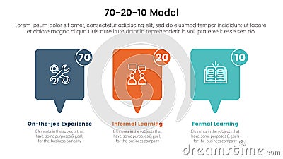 70 20 10 model for learning development infographic 3 point stage template with horizontal callout box for slide presentation Vector Illustration